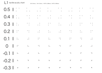 TACチャートの図。線対称のパターンが横に８個並んだ列が、全部で９行ある。下の列に行くほど点と点の間隔が狭まる配列となっている